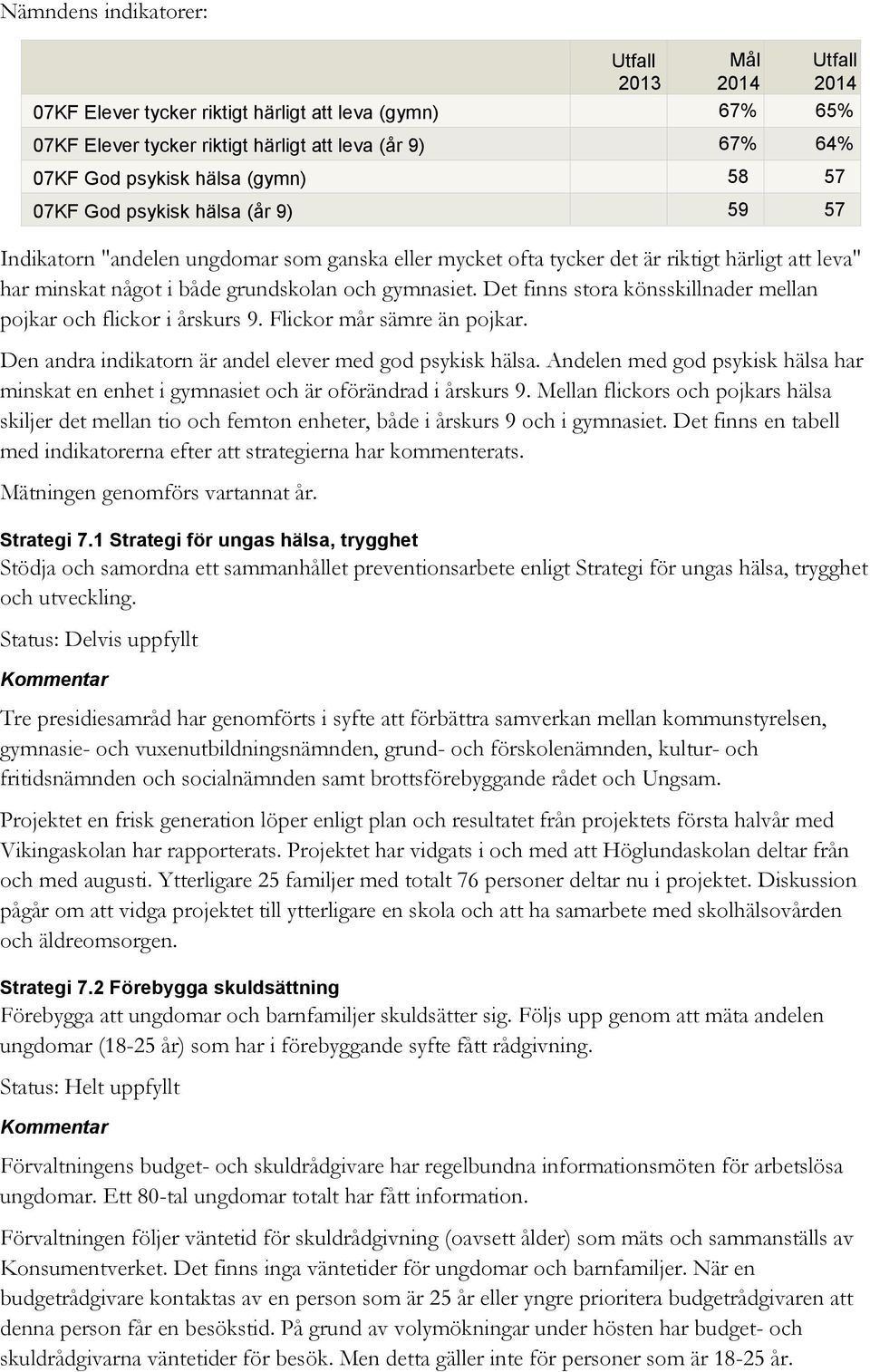 Det finns stora könsskillnader mellan pojkar och flickor i årskurs 9. Flickor mår sämre än pojkar. Den andra indikatorn är andel elever med god psykisk hälsa.