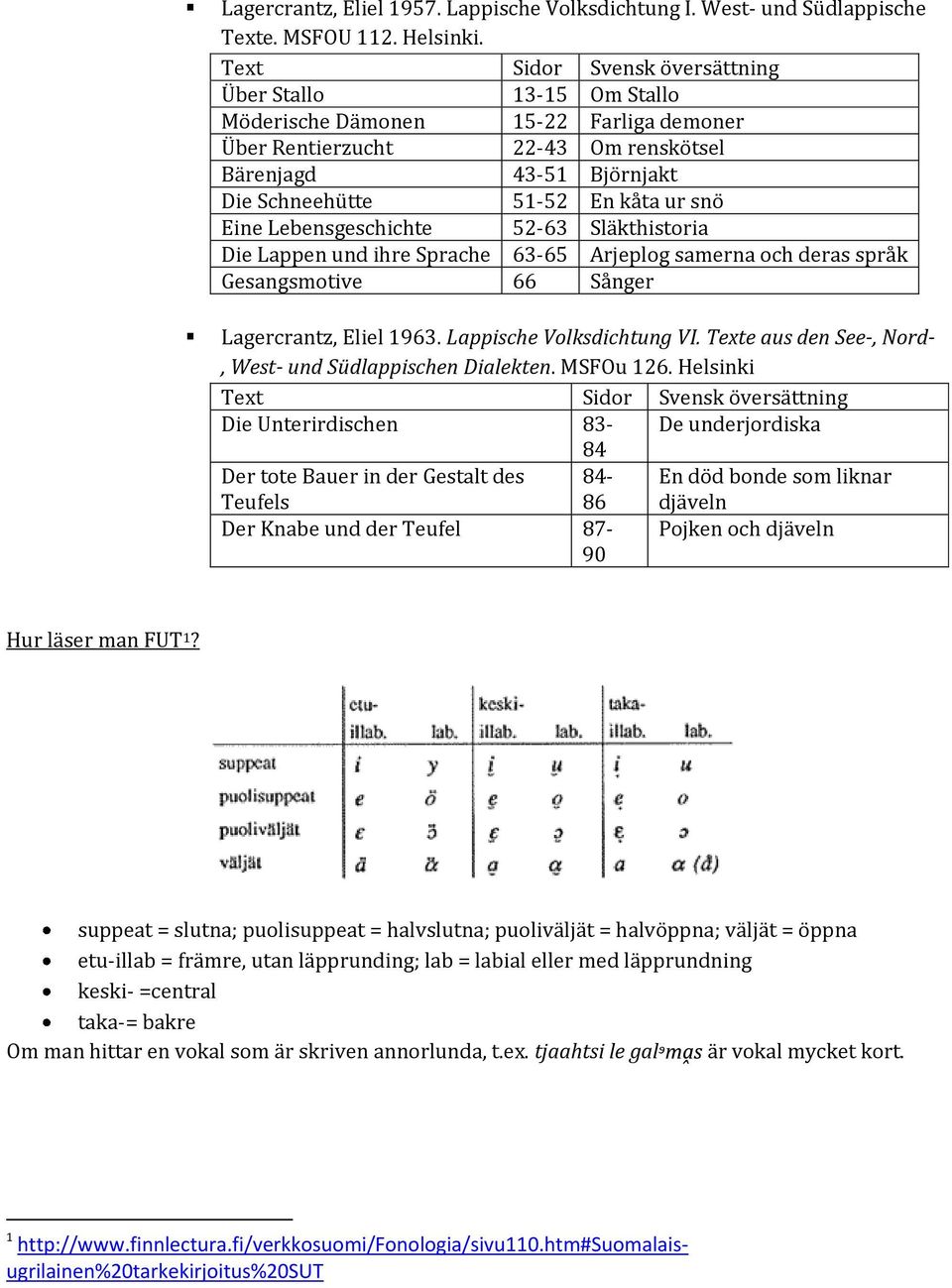 snö Eine Lebensgeschichte 52-63 Släkthistoria Die Lappen und ihre Sprache 63-65 Arjeplog samerna och deras språk Gesangsmotive 66 Sånger Lagercrantz, Eliel 1963. Lappische Volksdichtung VI.