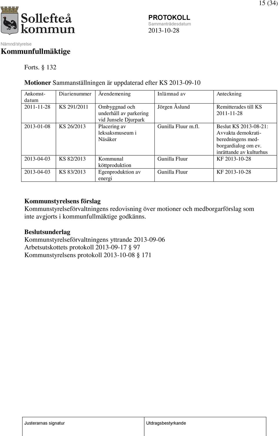Djurpark Jörgen Åslund 2013-01-08 KS 26/2013 Placering av leksaksmuseum i Näsåker 2013-04-03 KS 82/2013 Kommunal köttproduktion 2013-04-03 KS 83/2013 Egenproduktion av energi Remitterades till KS
