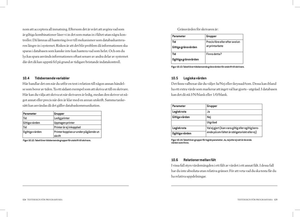 Risken är att det blir problem då informationen ska sparas i databasen som kanske inte kan hantera vad som helst.