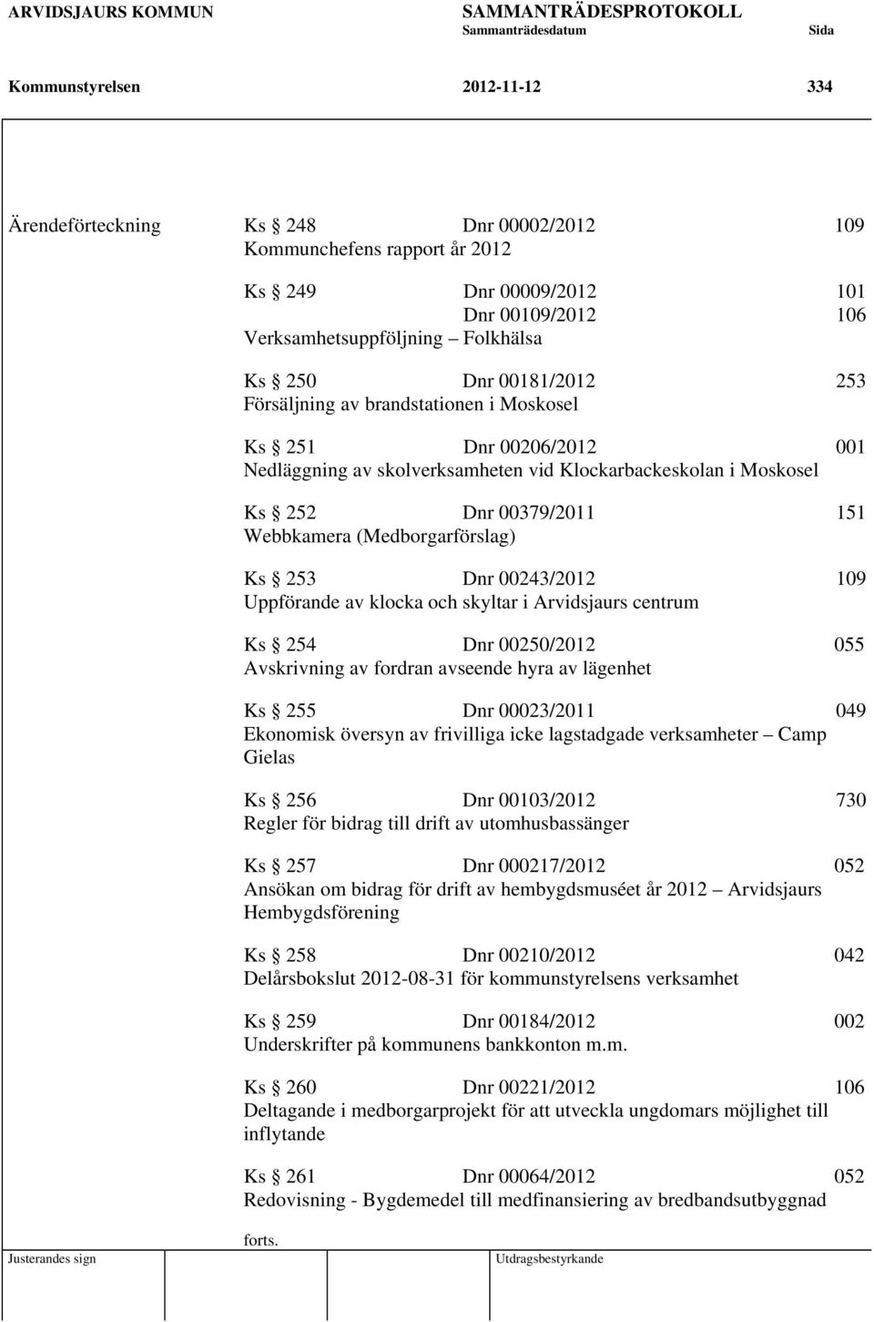 Dnr 00379/2011 151 Webbkamera (Medborgarförslag) Ks 253 Dnr 00243/2012 109 Uppförande av klocka och skyltar i Arvidsjaurs centrum Ks 254 Dnr 00250/2012 055 Avskrivning av fordran avseende hyra av