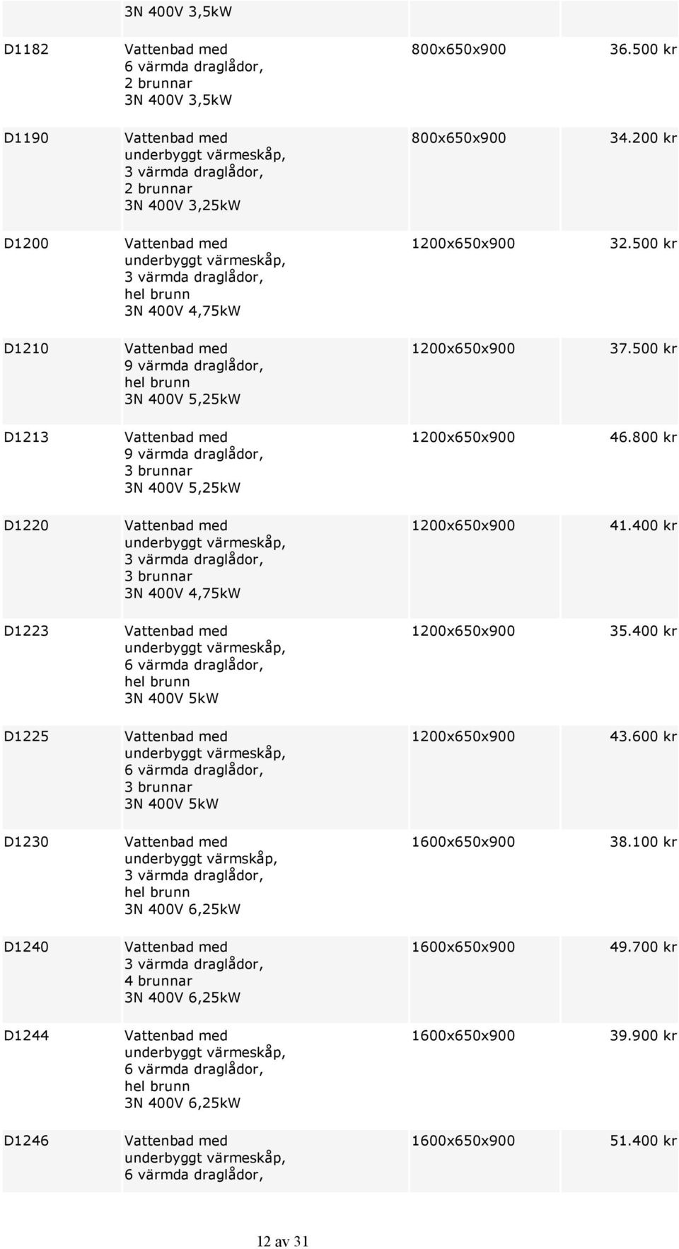 500 kr D1213 9 värmda draglådor, 3 brunnar 3N 400V 5,25kW 46.800 kr D1220 underbyggt värmeskåp, 3 värmda draglådor, 3 brunnar 3N 400V 4,75kW 41.