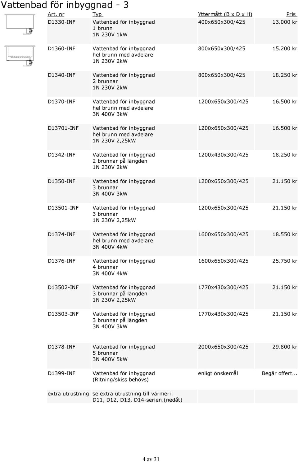 250 kr D1370-INF Vattenbad för inbyggnad hel brunn med avdelare 3N 400V 3kW 1200x650x300/425 16.500 kr D13701-INF Vattenbad för inbyggnad hel brunn med avdelare 1N 230V 2,25kW 1200x650x300/425 16.