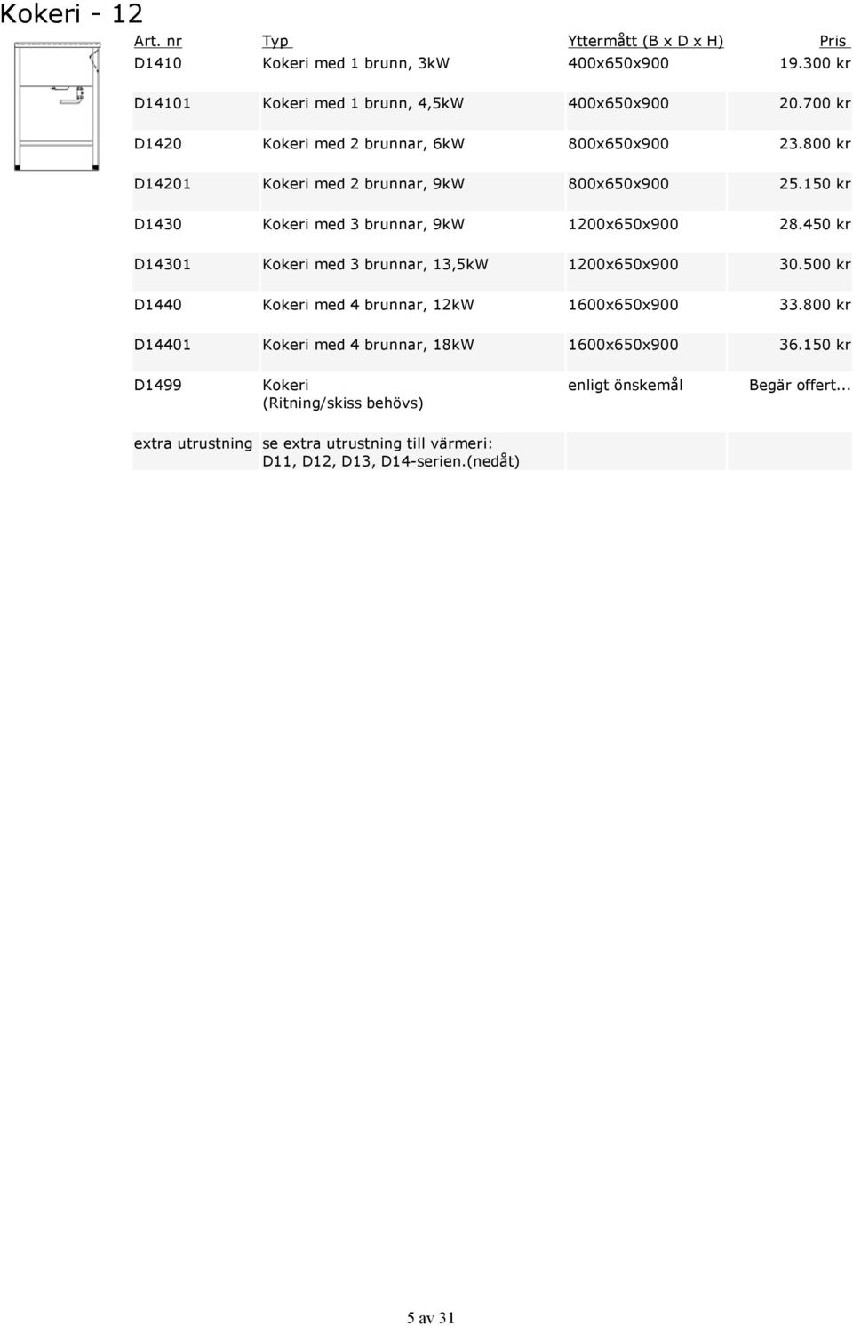 150 kr D1430 Kokeri med 3 brunnar, 9kW 28.450 kr D14301 Kokeri med 3 brunnar, 13,5kW 30.