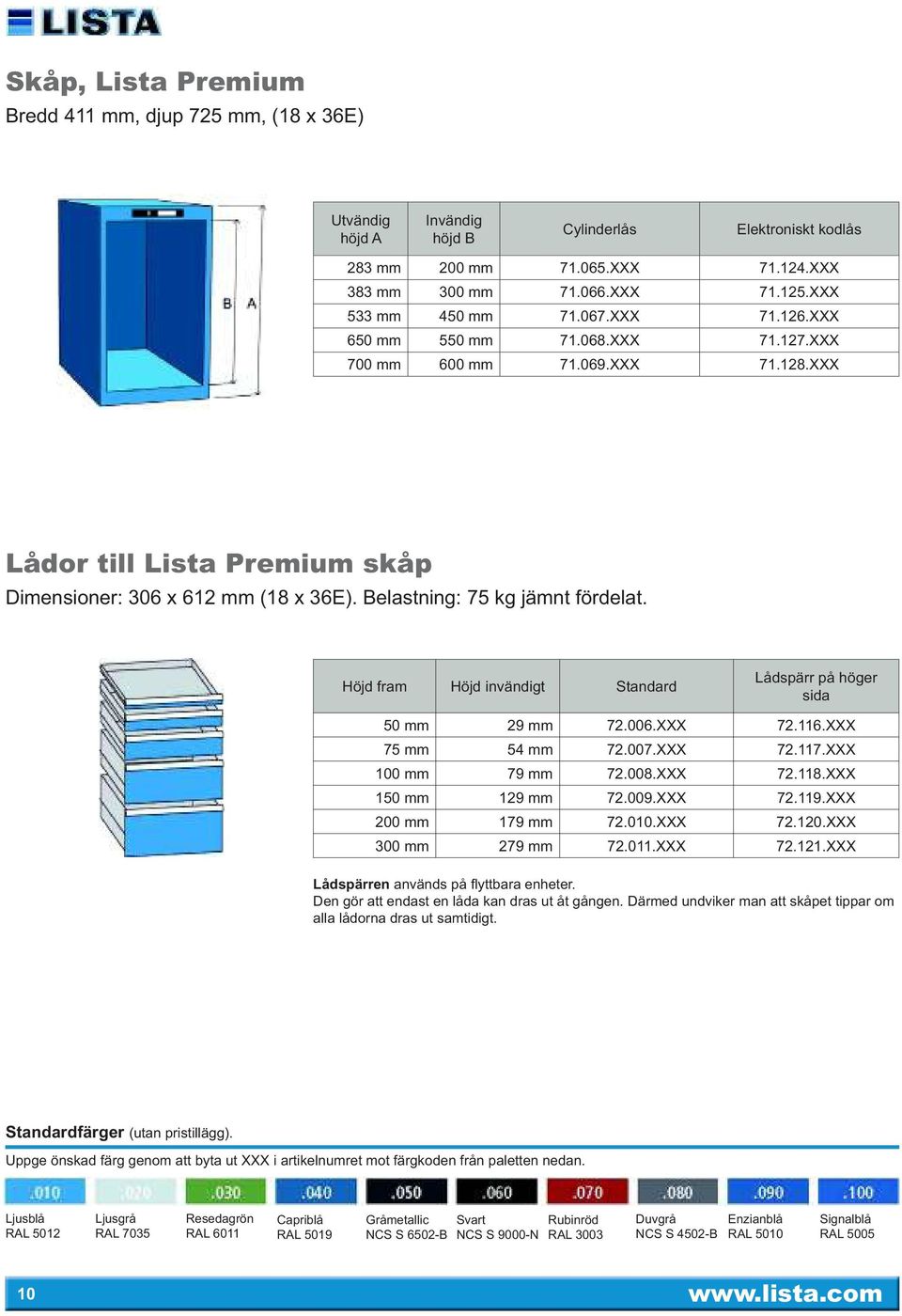 Belastning: 75 kg jämnt fördelat. Höjd fram Höjd invändigt Standard Lådspärr på höger sida 50 mm 29 mm 72.006.XXX 72.116.XXX 75 mm 54 mm 72.007.XXX 72.117.XXX 100 mm 79 mm 72.008.XXX 72.118.