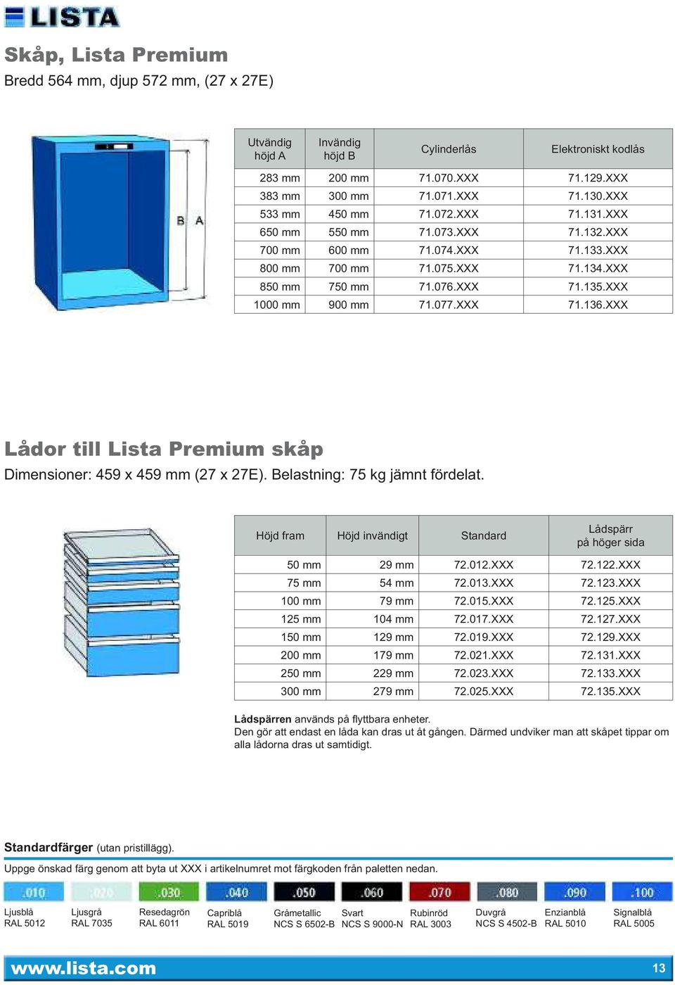 XXX 1000 mm 900 mm 71.077.XXX 71.136.XXX Lådor till Lista Premium skåp Dimensioner: 459 x 459 mm (27 x 27E). Belastning: 75 kg jämnt fördelat.