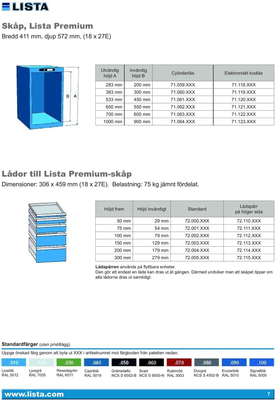 XXX Lådor till Lista Premium-skåp Dimensioner: 306 x 459 mm (18 x 27E). Belastning: 75 kg jämnt fördelat. Höjd fram Höjd invändigt Standard Lådspärr på höger sida 50 mm 29 mm 72.000.XXX 72.110.