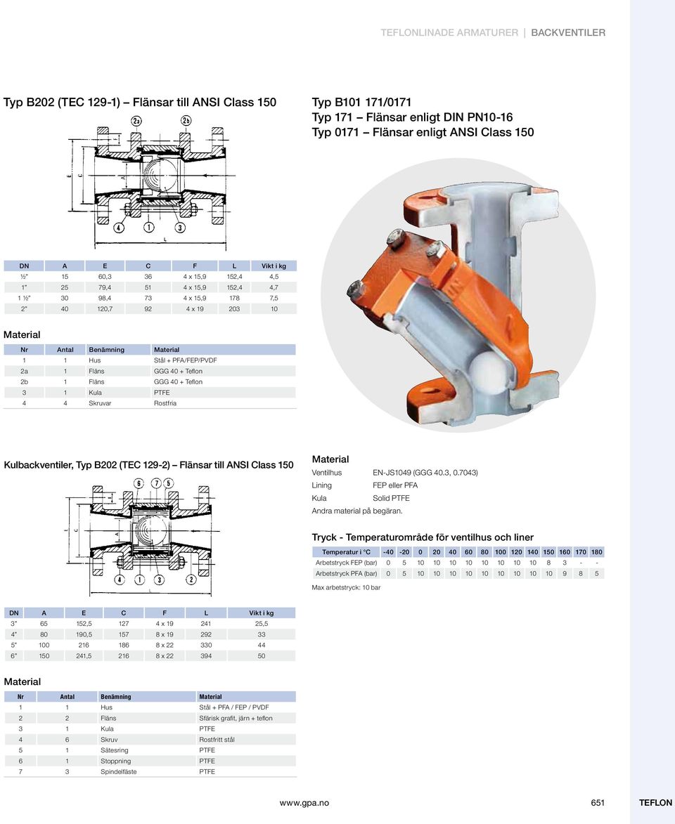 GGG 40 3 1 Kula PTFE 4 4 Skruvar Rostfria Kulbackventiler, Typ B202 (TEC 129-2) Flänsar till ANSI Class 150 Ventilhus EN-JS1049 (GGG 40.3, 0.