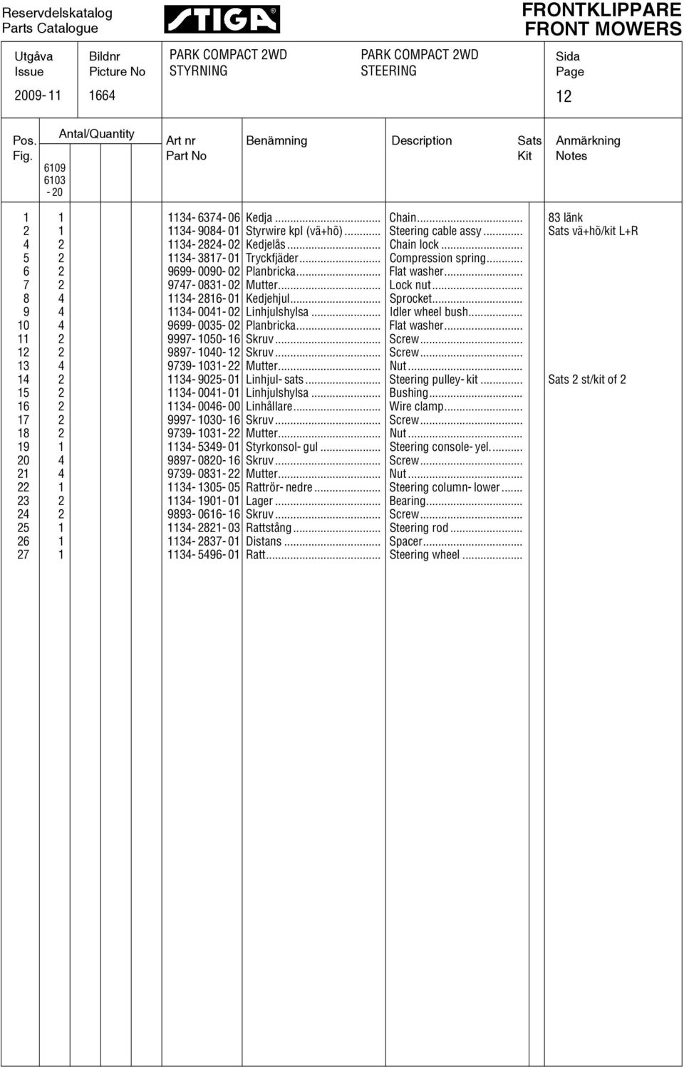 .. Sats vä+hö/kit L+R 4 2 1134-2824- 02 Kedjelås... Chain lock... 5 2 1134-381- 01 Tryckfjäder... Compression spring... 6 2 6-000- 02 Planbricka... Flat washer... 2 4-0831- 02 Mutter... Lock nut.