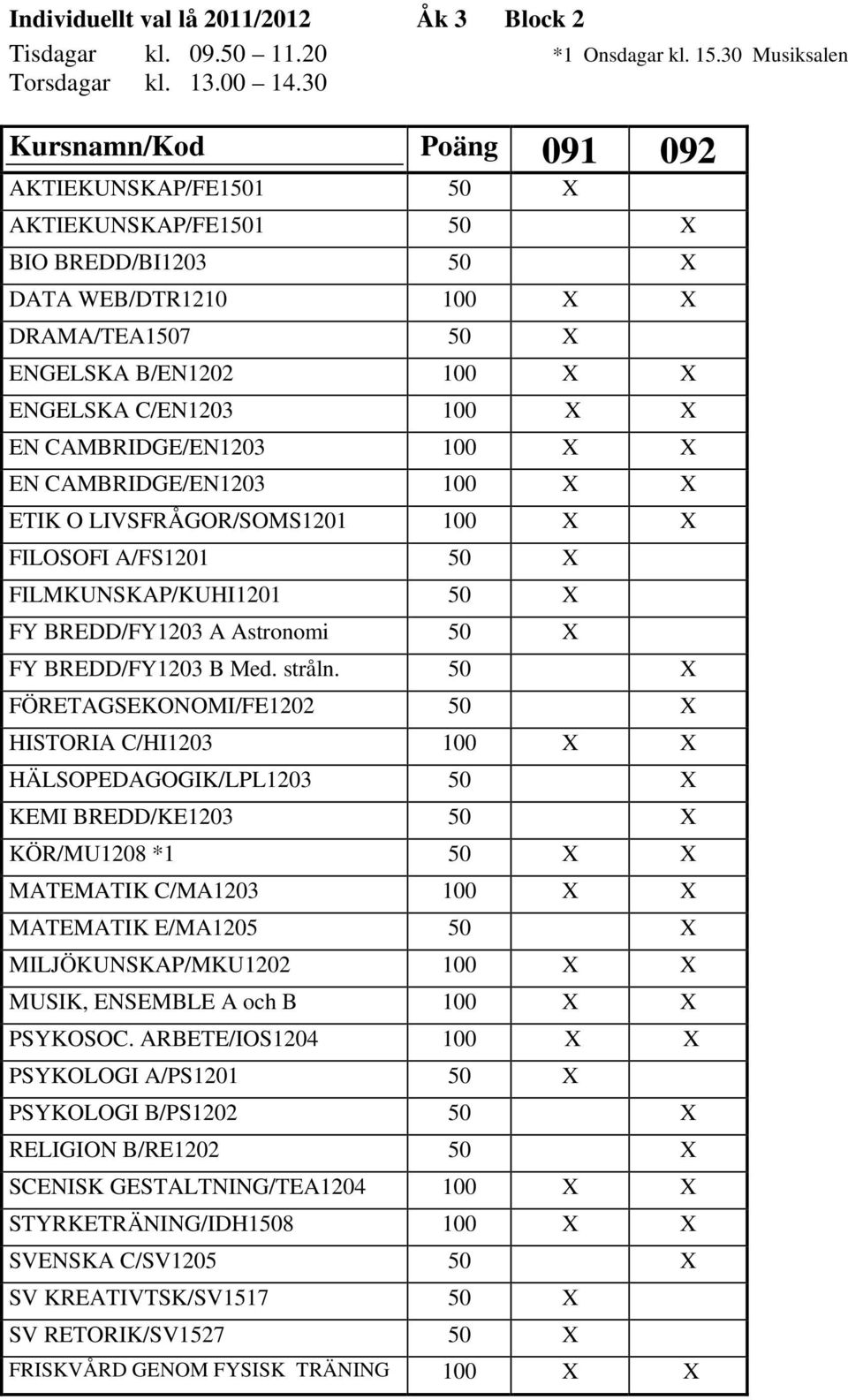 EN CAMBRIDGE/EN1203 100 X X EN CAMBRIDGE/EN1203 100 X X ETIK O LIVSFRÅGOR/SOMS1201 100 X X FILOSOFI A/FS1201 50 X FILMKUNSKAP/KUHI1201 50 X FY BREDD/FY1203 A Astronomi 50 X FY BREDD/FY1203 B Med.