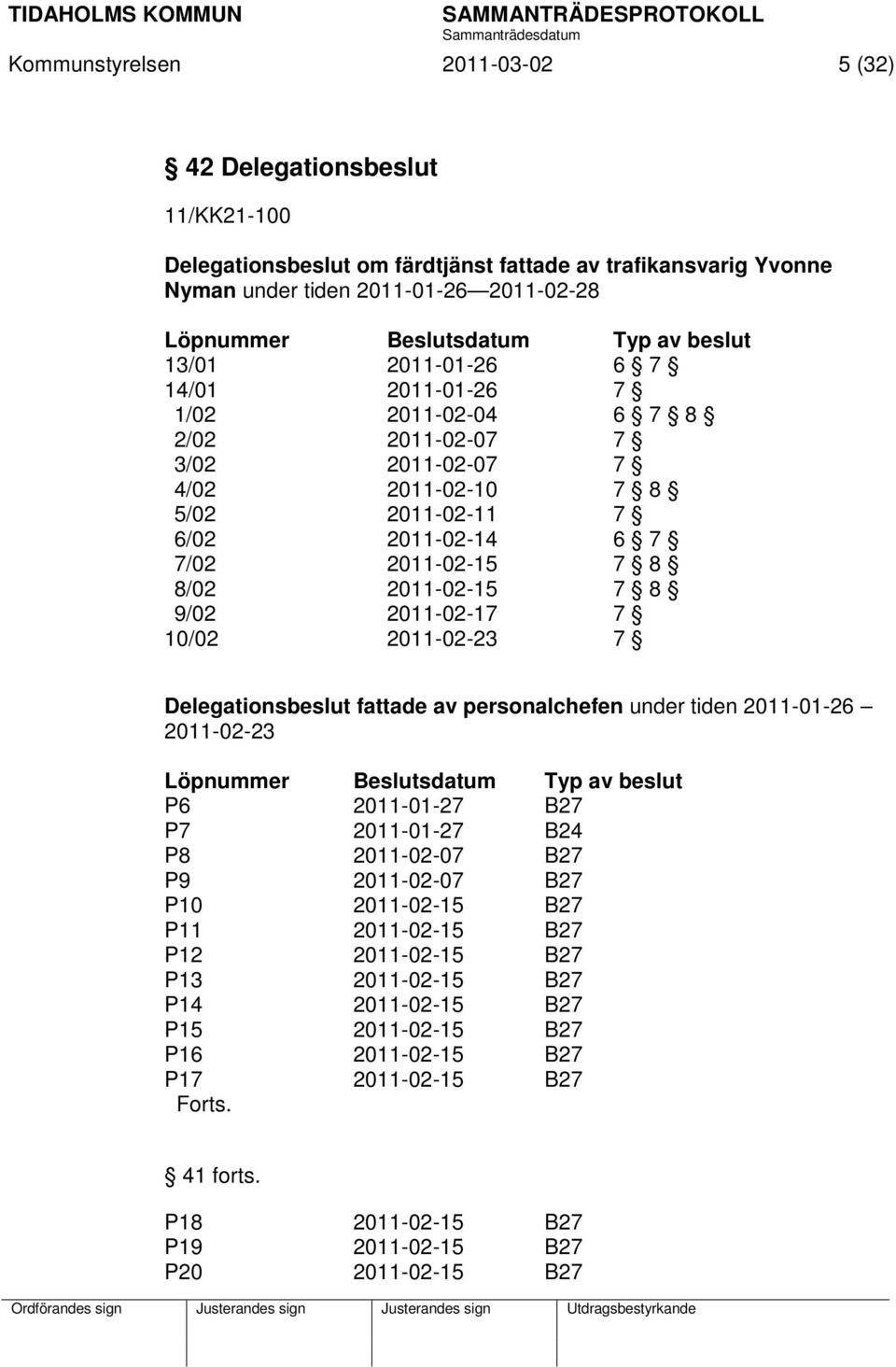 2011-02-15 7 8 9/02 2011-02-17 7 10/02 2011-02-23 7 Delegationsbeslut fattade av personalchefen under tiden 2011-01-26 2011-02-23 Löpnummer Beslutsdatum Typ av beslut P6 2011-01-27 B27 P7 2011-01-27