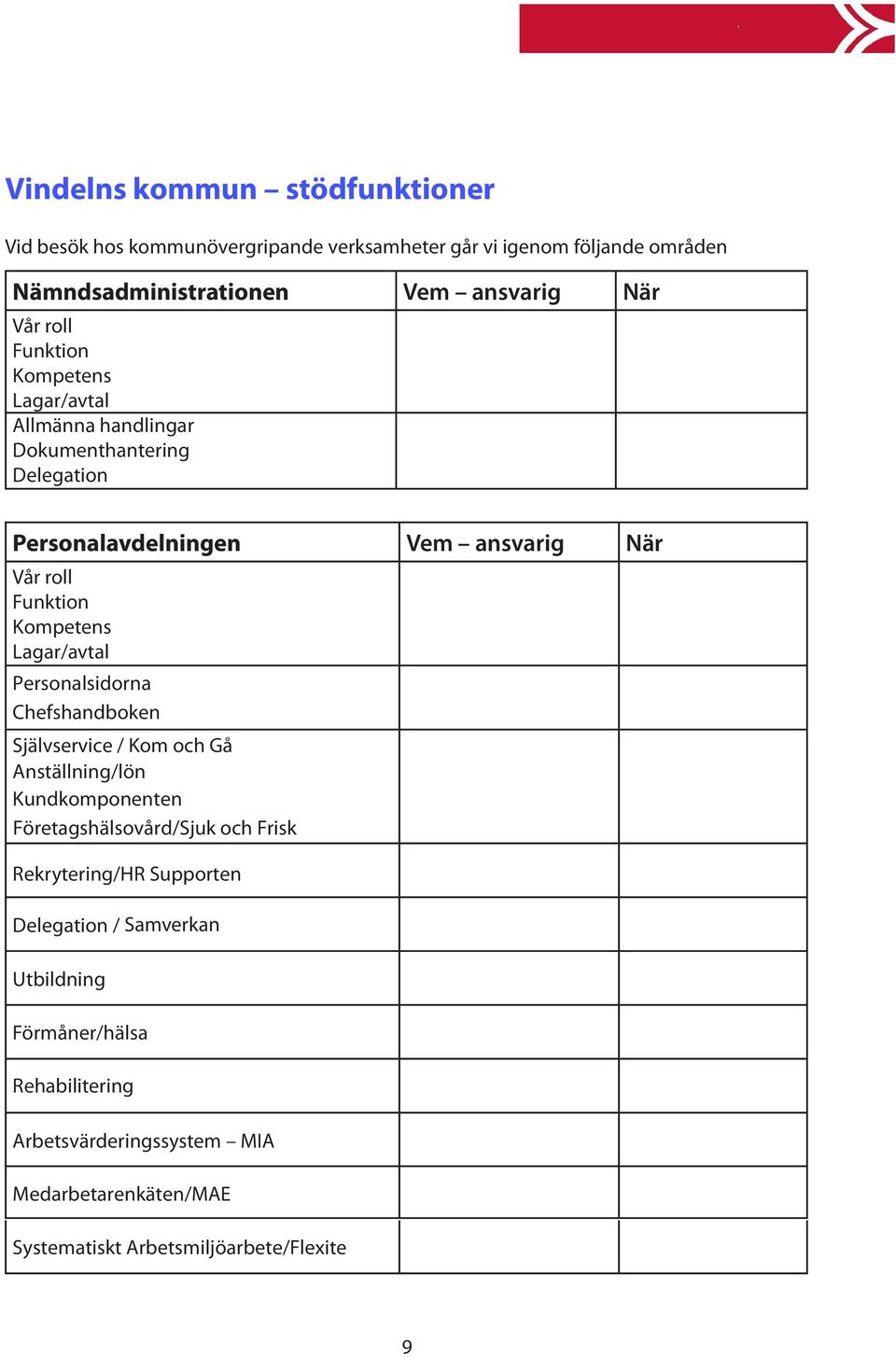 Lagar/avtal Personalsidorna Chefshandboken Självservice / Kom och Gå Anställning/lön Kundkomponenten Företagshälsovård/Sjuk och Frisk Rekrytering/HR