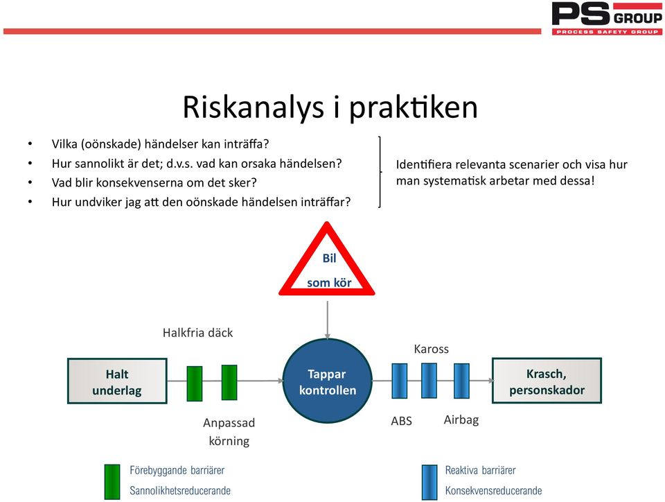 IdenCfiera relevanta scenarier och visa hur man systemacsk arbetar med dessa!