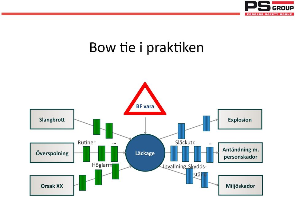 Läckage Släckutr.