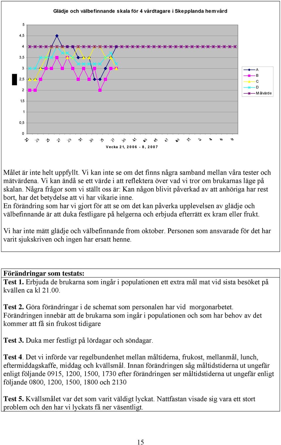 Några frågor som vi ställt oss är: Kan någon blivit påverkad av att anhöriga har rest bort, har det betydelse att vi har vikarie inne.