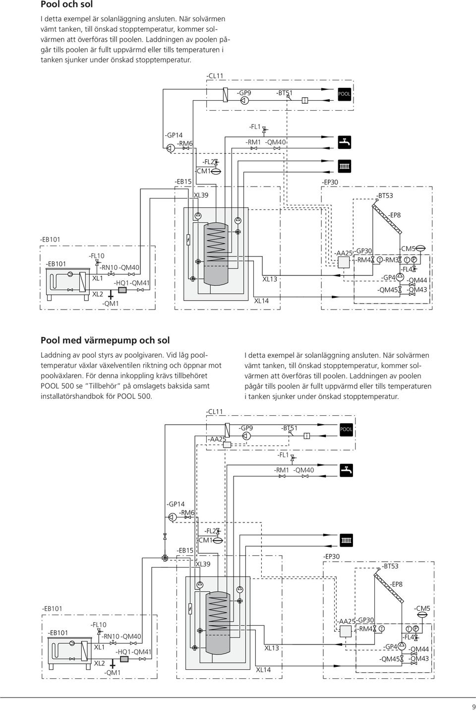 -CL11 -GP9 -BT51 POOL -GP14 -RM6 -FL1 -RM1 -QM40 XL39 -EP30 -BT53 -EP8 4 3 -AA25 -GP30 -RM4 -CM5 T -RM3 T P -FL4 -GP4 -QM45 -QM44 -QM43 Pool med värmepump och sol Laddning av pool styrs av