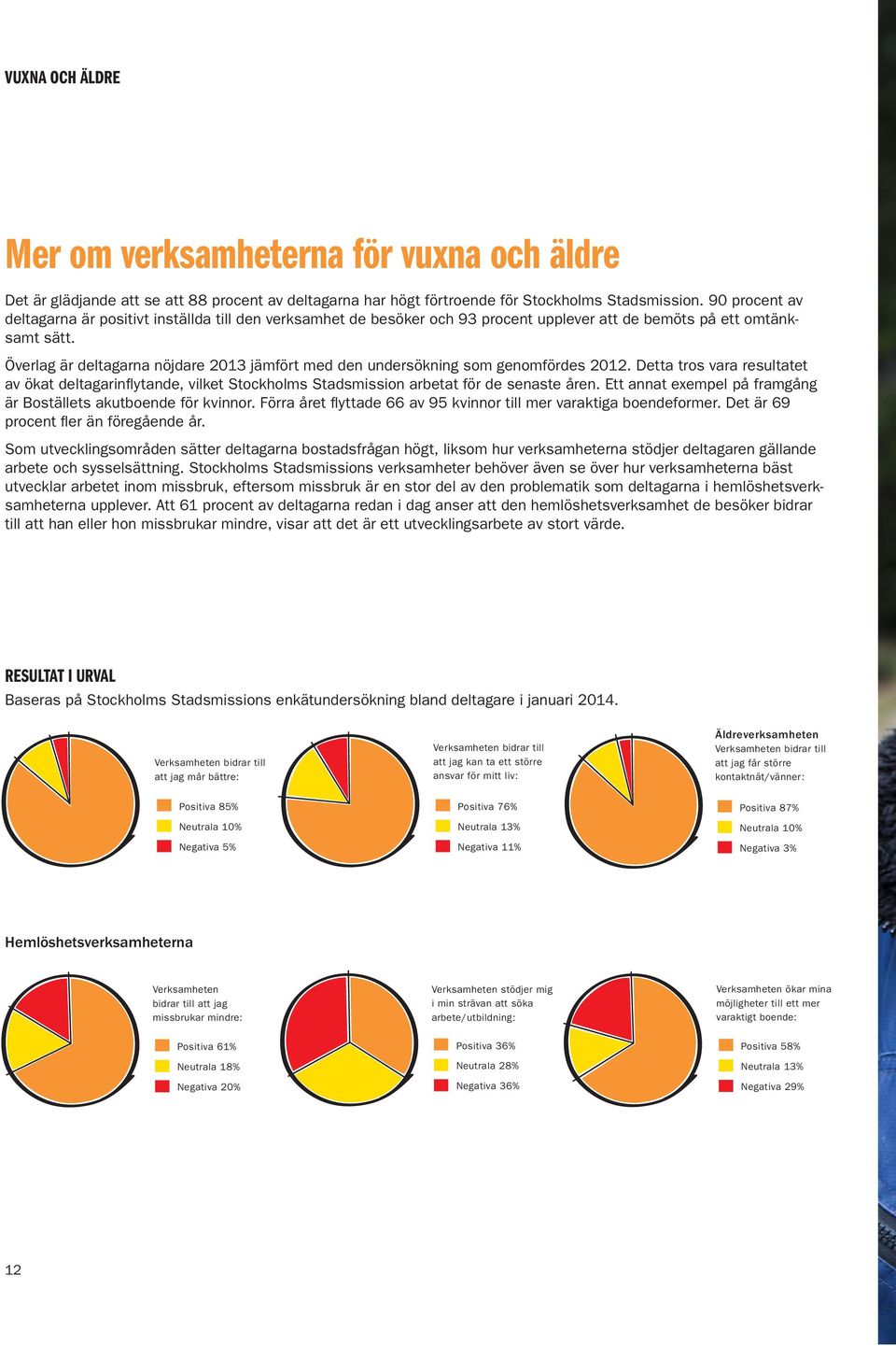 Överlag är deltagarna nöjdare 2013 jämfört med den undersökning som genomfördes 2012. Detta tros vara resultatet av ökat deltagarinflytande, vilket Stockholms Stadsmission arbetat för de senaste åren.