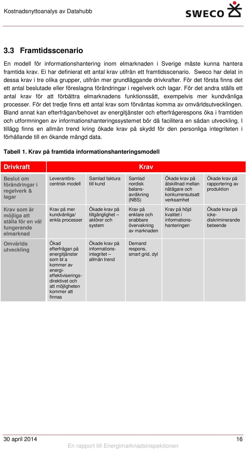 För det andra ställs ett antal krav för att förbättra elmarknadens funktionssätt, exempelvis mer kundvänliga processer. För det tredje finns ett antal krav som förväntas komma av omvärldsutvecklingen.