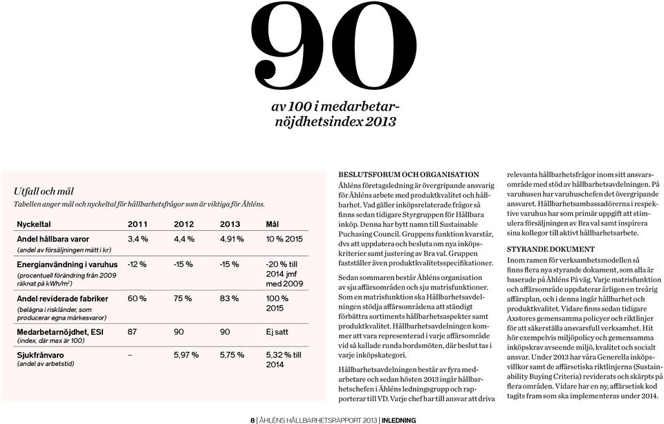 (belägna i riskländer, som producerar egna märkesvaror) Medarbetarnöjdhet, ESI (index, där max är 100) Sjukfrånvaro (andel av arbetstid) 3,4 % 4,4 % 4,91 % 10 % 2015-12 % -15 % -15 % -20 % till 2014