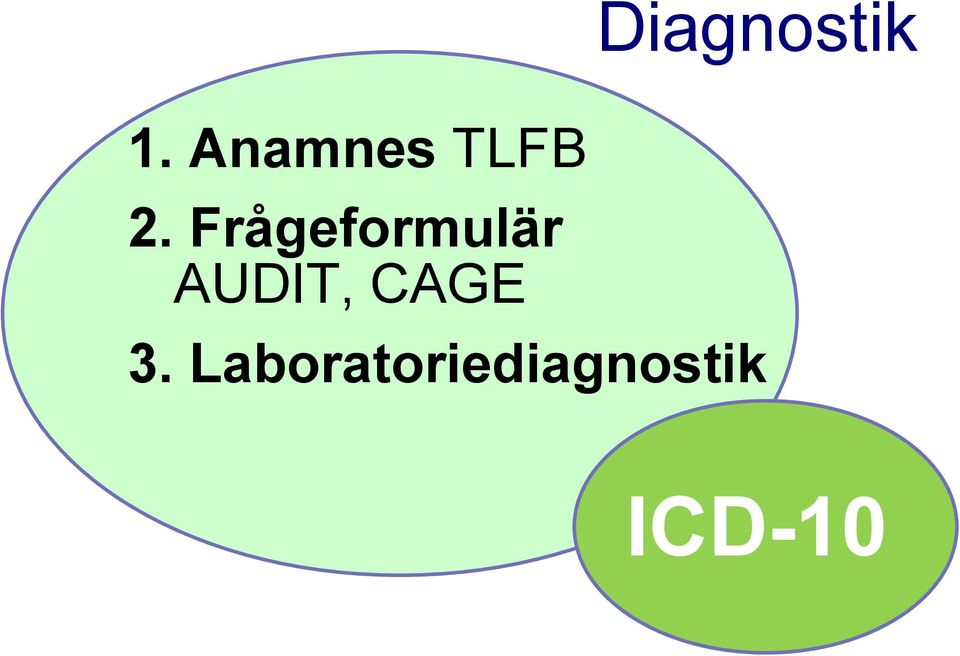 CAGE Diagnostik 3.