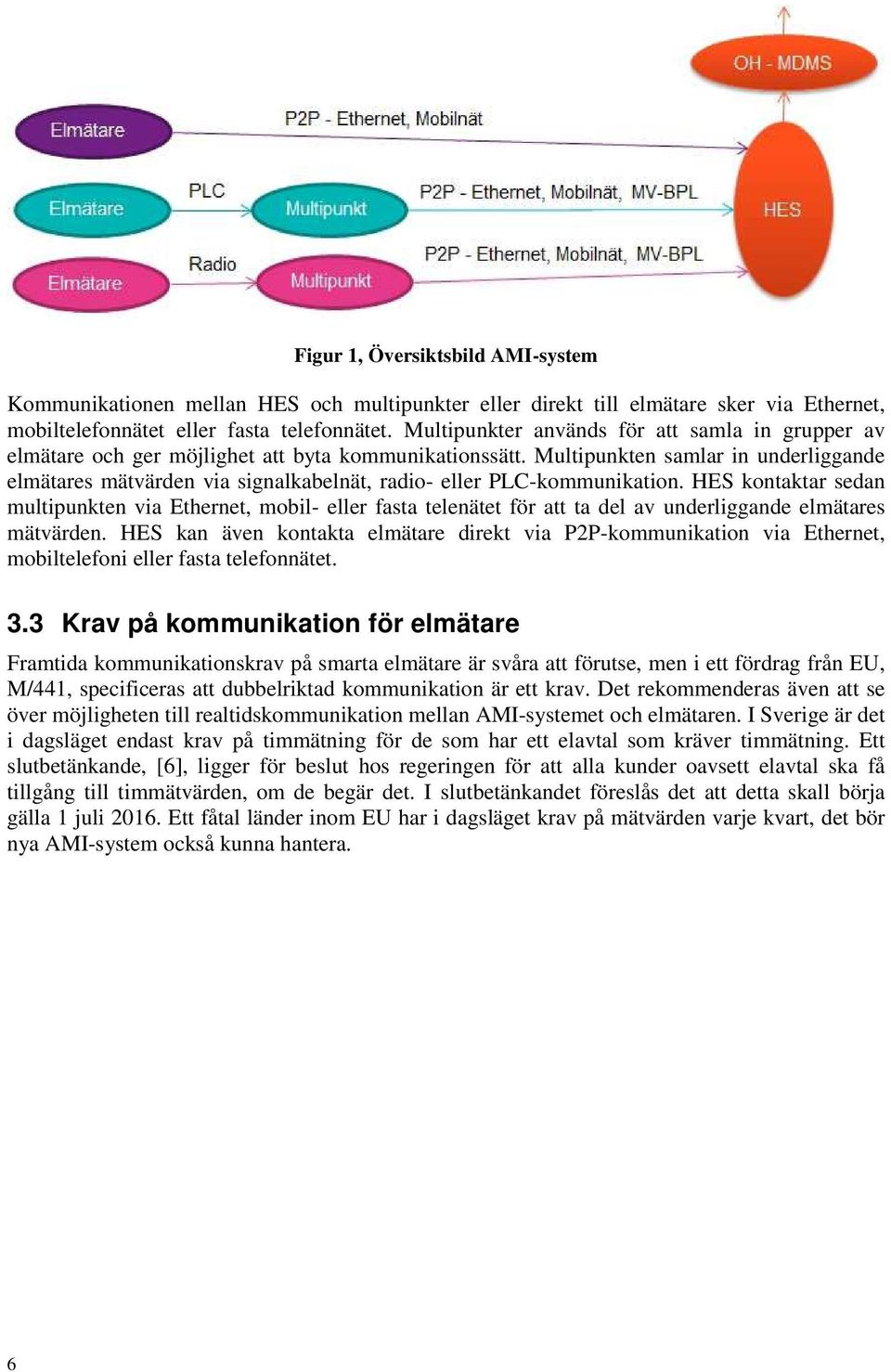 Multipunkten samlar in underliggande elmätares mätvärden via signalkabelnät, radio- eller PLC-kommunikation.