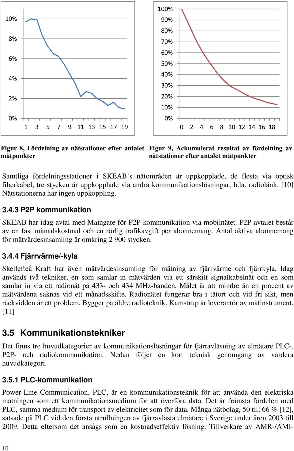 andra kommunikationslösningar, b.la. radiolänk. [10] Nätstationerna har ingen uppkoppling. 3.4.3 P2P kommunikation SKEAB har idag avtal med Maingate för P2P-kommunikation via mobilnätet.