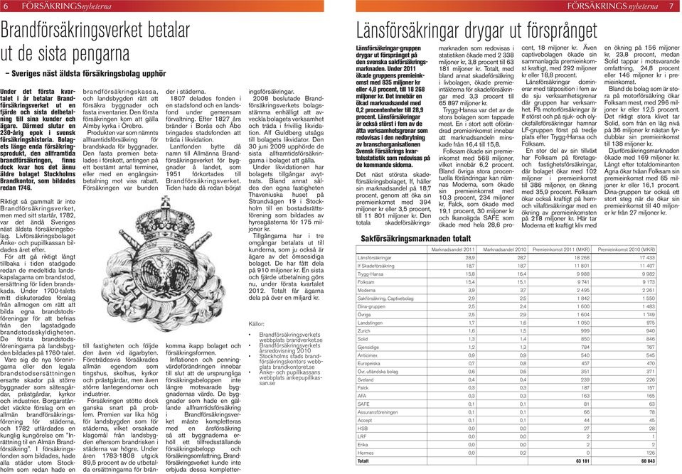 Bolagets länge enda försäkringsprodukt, den allframtida brandförsäkringen, finns dock kvar hos det ännu äldre bolaget Stockholms Brandkontor, som bildades redan 1746.