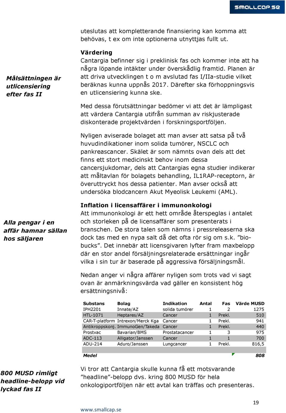 Planen är att driva utvecklingen t o m avslutad fas I/IIa-studie vilket beräknas kunna uppnås 2017. Därefter ska förhoppningsvis en utlicensiering kunna ske.