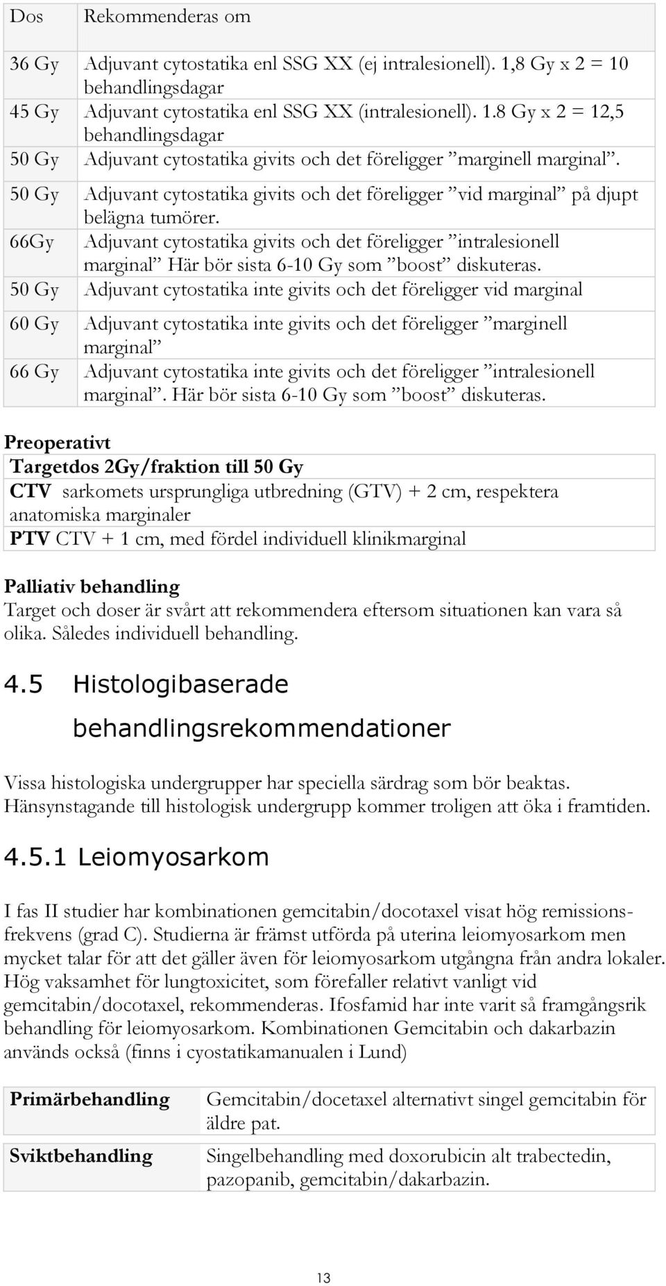 66Gy Adjuvant cytostatika givits och det föreligger intralesionell marginal Här bör sista 6-10 Gy som boost diskuteras.