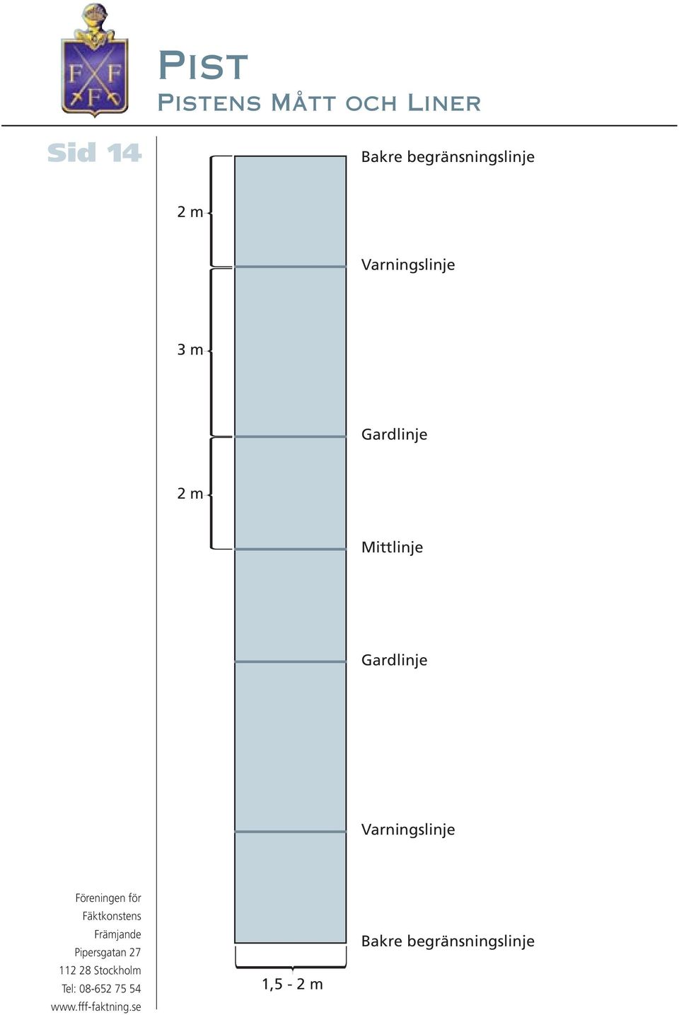 Varningslinje 3 m Gardlinje 2 m