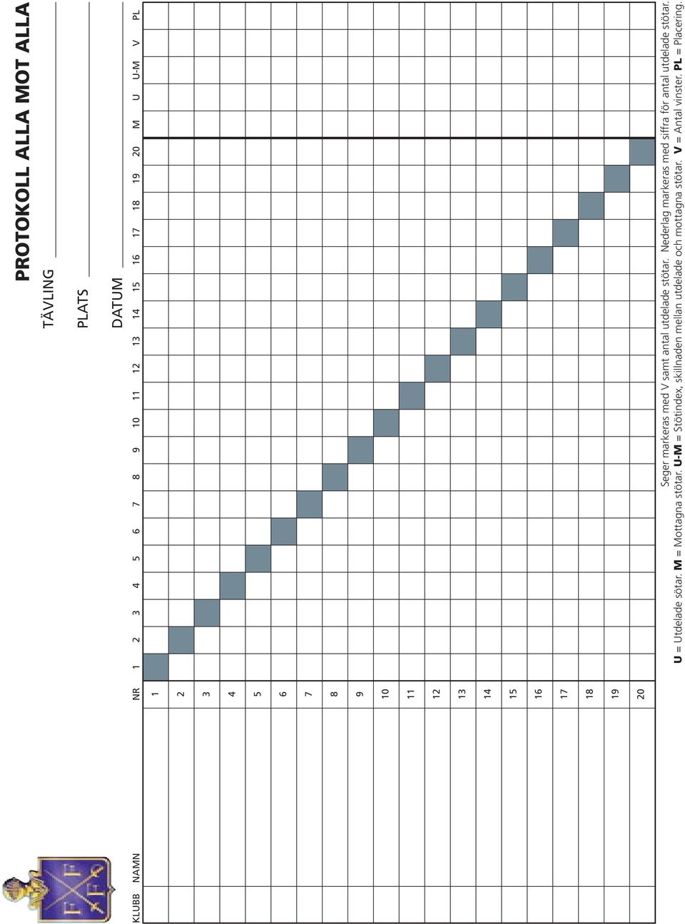 utdelade stötar. Nederlag markeras med siffra för antal utdelade stötar. U = Utdelade sötar.