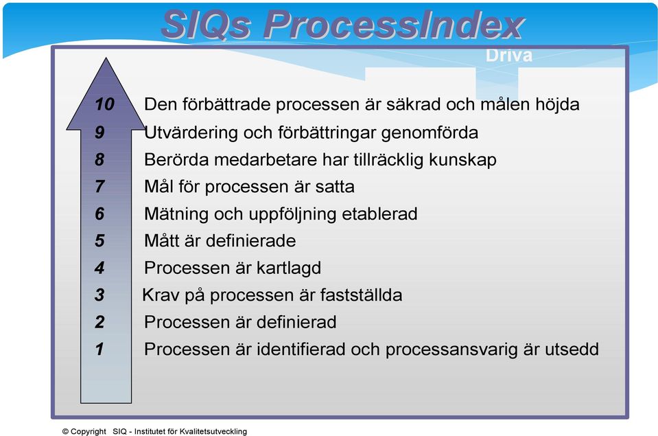 uppföljning etablerad 5 Mått är definierade 4 Processen är kartlagd 3 Krav på processen är fastställda 2 Processen