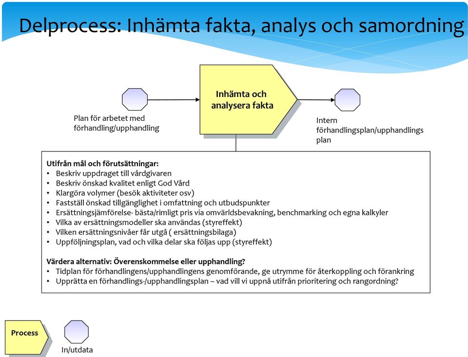 Ersättningsjämförelse- bästa/rimligt pris via omvärldsbevakning, benchmarking och egna kalkyler Vilka av ersättningsmodeller ska användas (styreffekt) Vilken ersättningsnivåer får utgå (