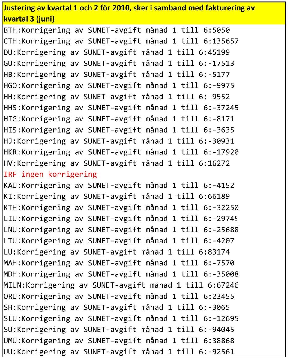 till 6: 9975 HH:Korrigering av SUNET avgift månad 1 till 6: 9552 HHS:Korrigering av SUNET avgift månad 1 till 6: 37245 HIG:Korrigering av SUNET avgift månad 1 till 6: 8171 HIS:Korrigering av SUNET