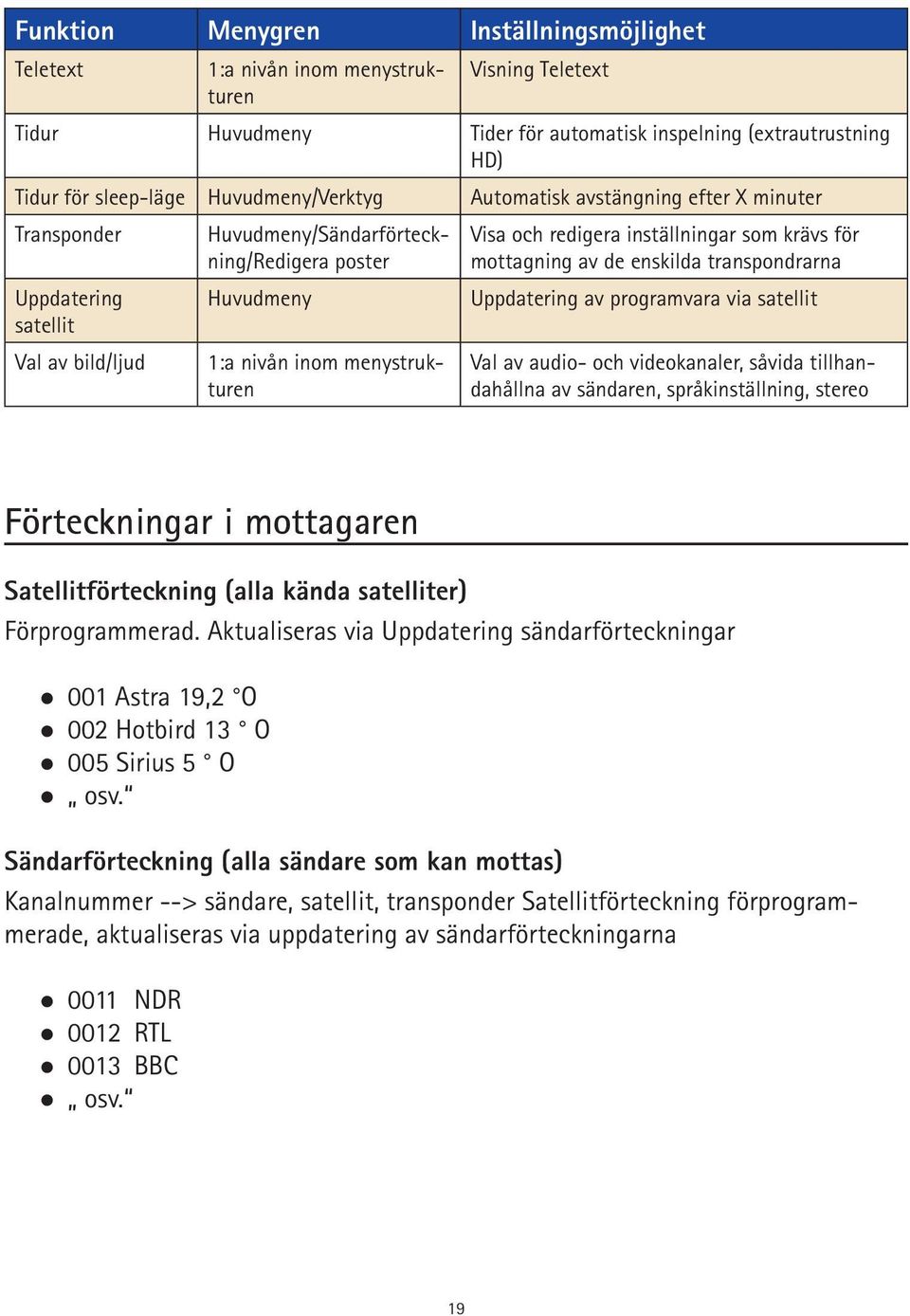 Uppdatering satellit Huvudmeny Uppdatering av programvara via satellit Val av bild/ljud 1:a nivån inom menystrukturen Val av audio- och videokanaler, såvida tillhandahållna av sändaren,