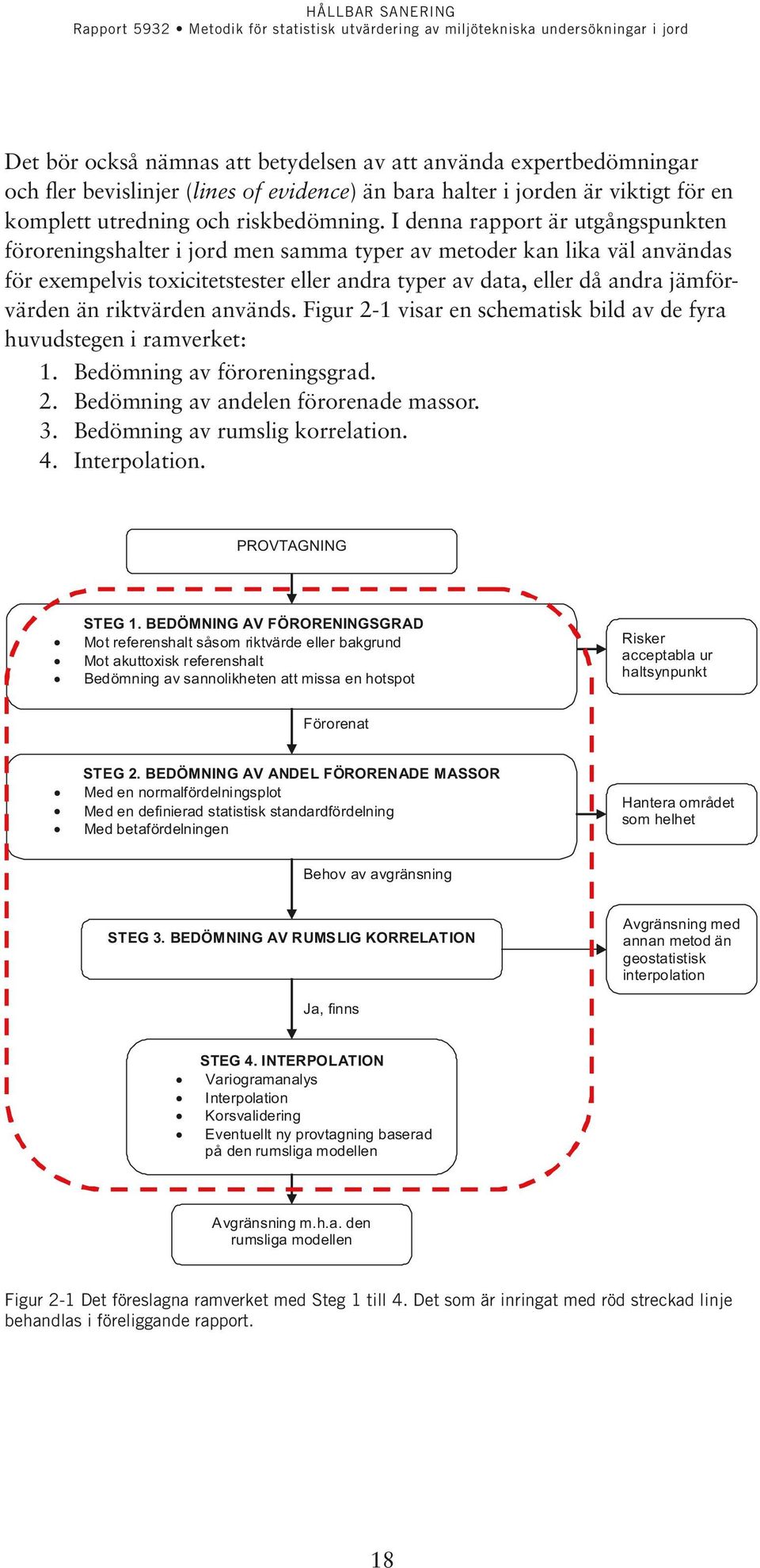 riktvärden används. Figur 2 1 visar en schematisk bild av de fyra huvudstegen i ramverket: 1. Bedömning av föroreningsgrad. 2. Bedömning av andelen förorenade massor. 3.
