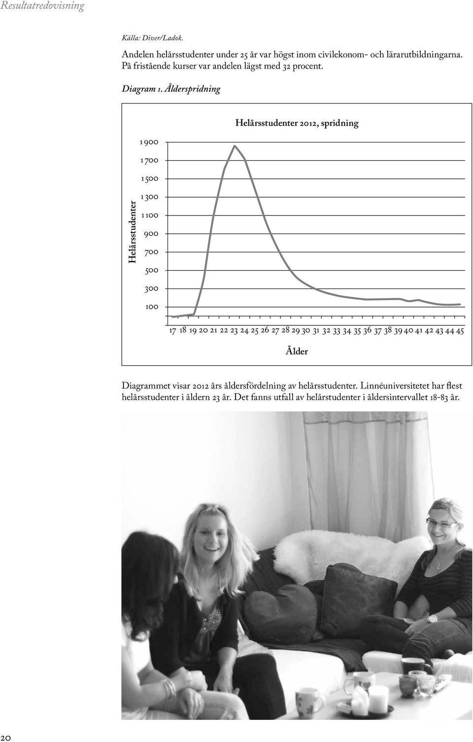 Ålderspridning Helårsstudenter Helårsstudenter 2012, spridning 1900 1700 1500 1300 1100 900 700 500 300 100 17 18 19 20 21 22 23 24 25 26 27