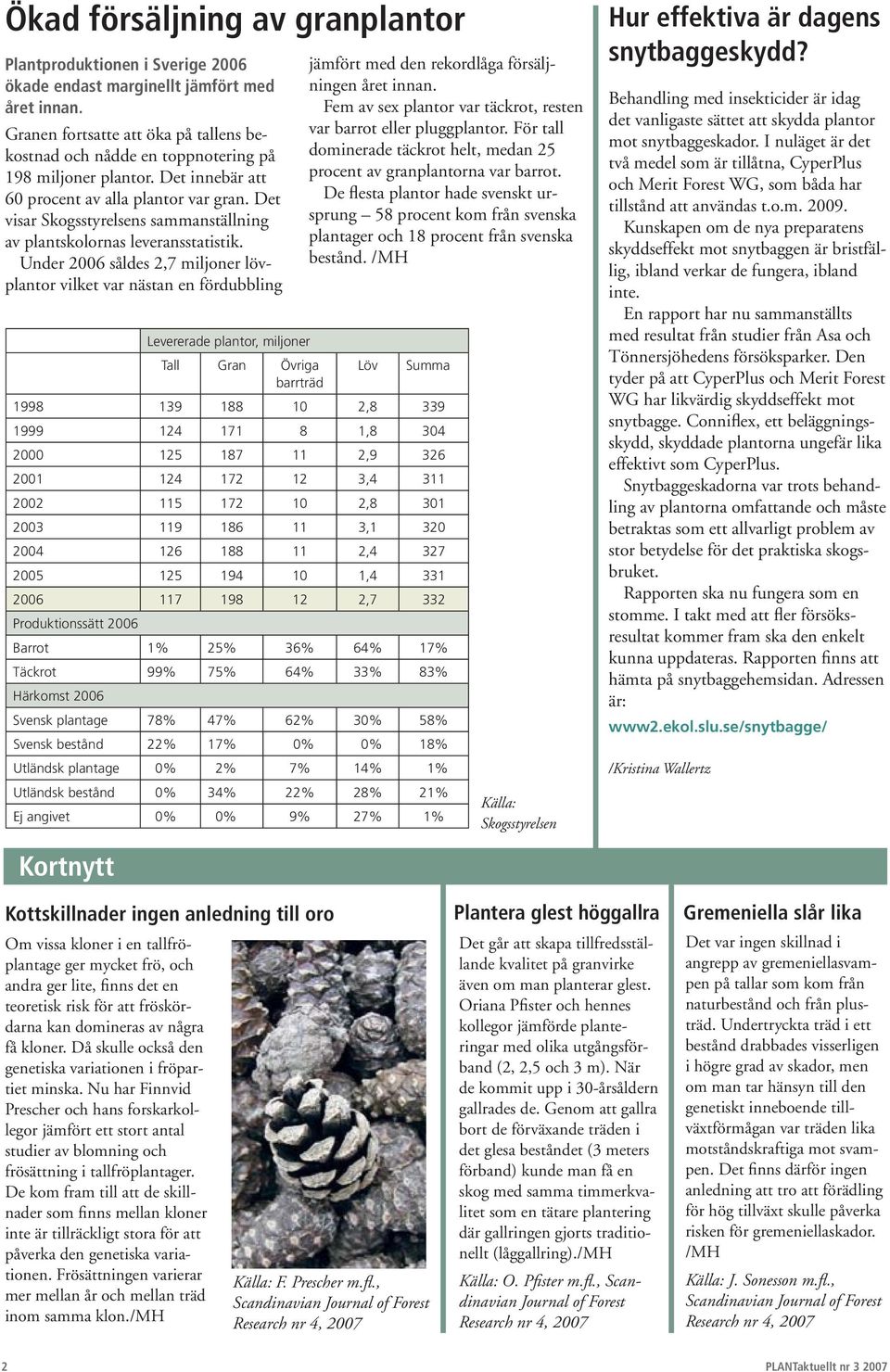 Det visar Skogsstyrelsens sammanställning av plantskolornas leveransstatistik.