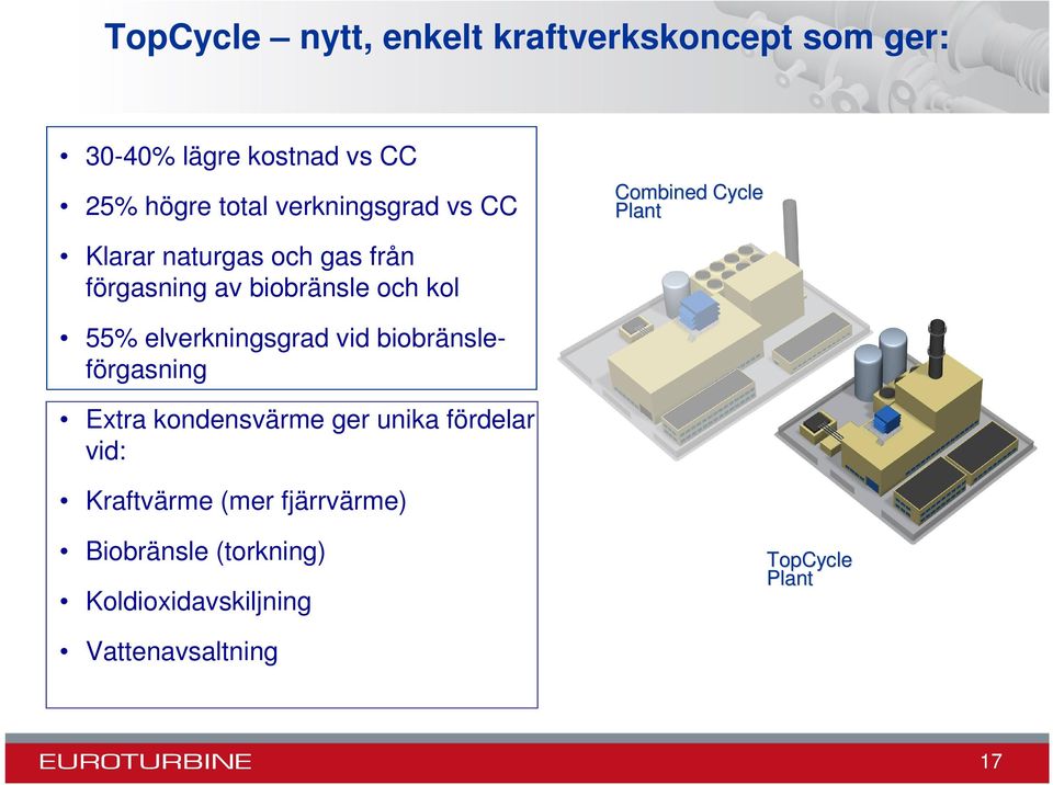 och kol 55% elverkningsgrad vid biobränsleförgasning Extra kondensvärme ger unika fördelar vid: