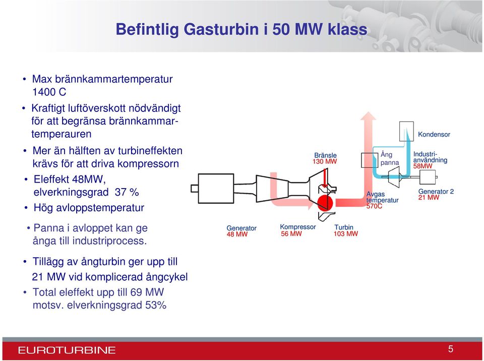 Ång panna Avgas temperatur 570C Industri- användning ndning 58MW Generator 2 21 MW Panna i avloppet kan ge ånga till industriprocess.