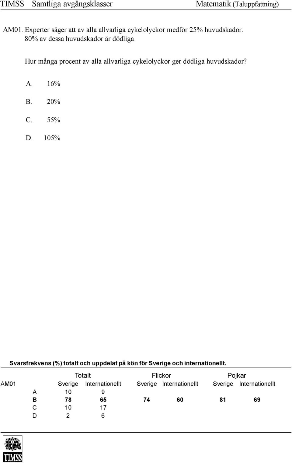 80% av dessa huvudskador är dödliga.