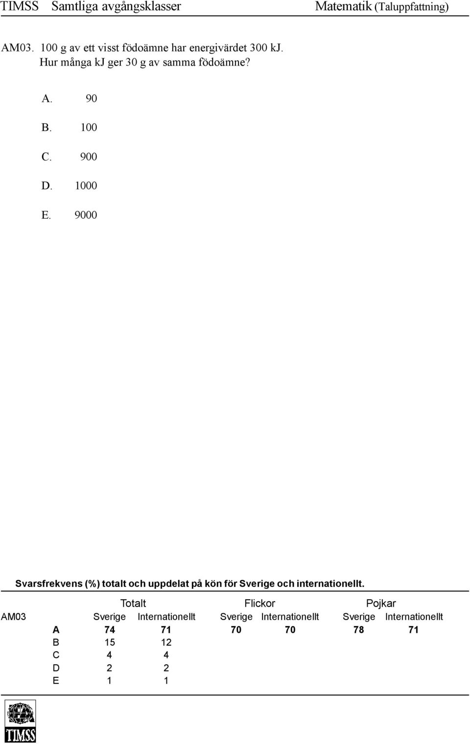 Hur många kj ger 30 g av samma födoämne? A. 90 B. 100 C. 900 D. 1000 E.