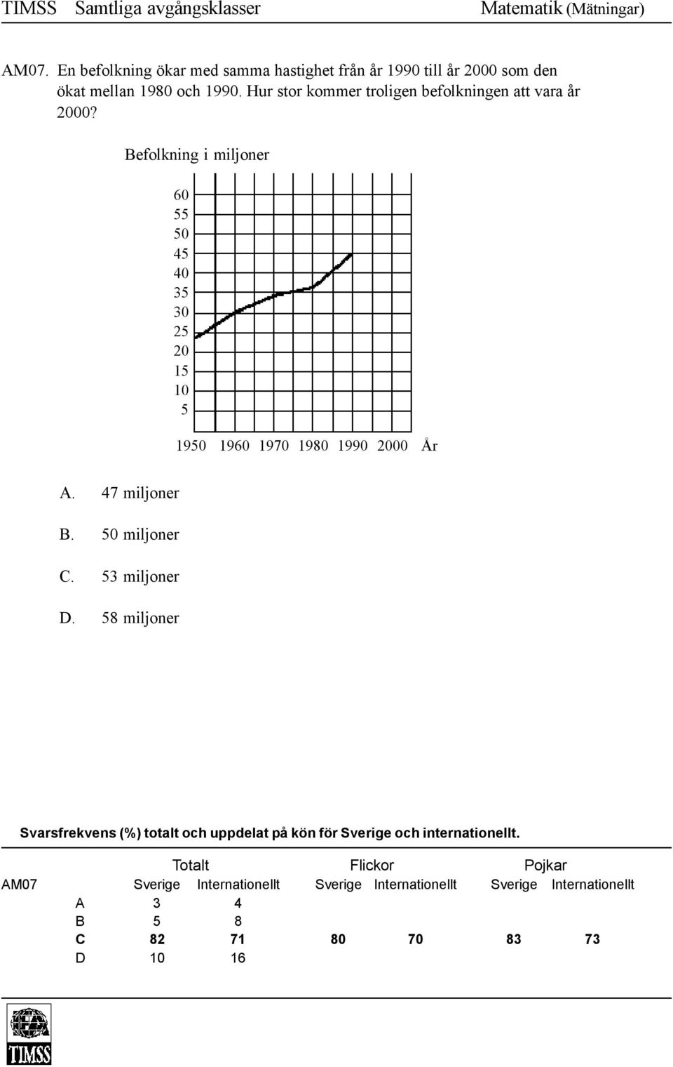 Hur stor kommer troligen befolkningen att vara år 2000?