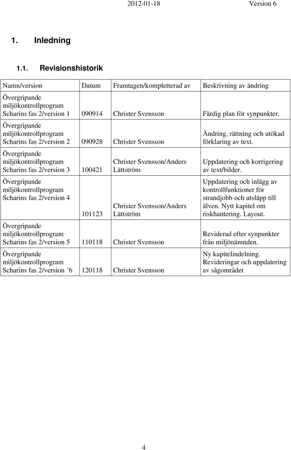 2/version 4 101123 Christer Svensson/Anders Lättström Christer Svensson/Anders Lättström Övergripande miljökontrollprogram Scharins fas 2/version 5 110118 Christer Svensson Övergripande
