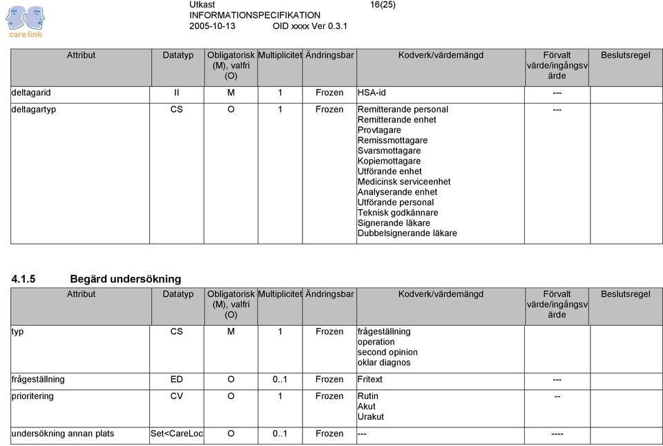 Signerande läkare Dubbelsignerande läkare --- Beslutsregel 4.1.