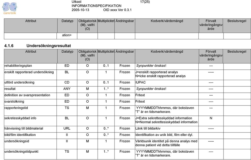 .1 Frozen IUPAC ---- resultat ANY M 1..* Frozen Synpunkter önskas!