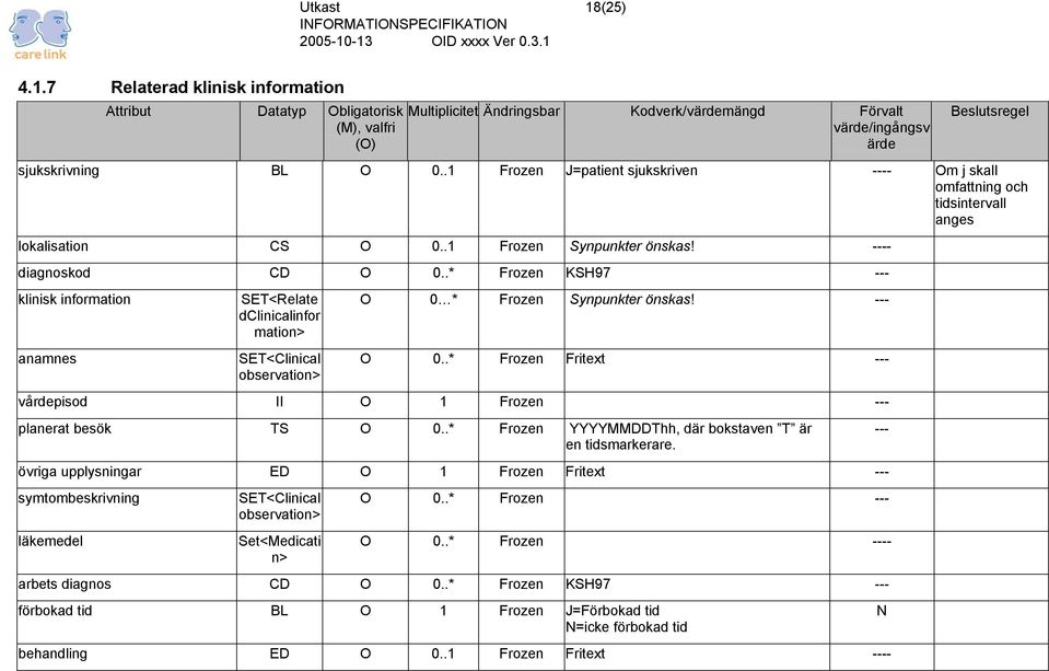 .* Frozen KSH97 --- klinisk information anamnes SET<Relate dclinicalinfor mation> SET<Clinical observation> O 0 * Frozen Synpunkter önskas! --- O 0.