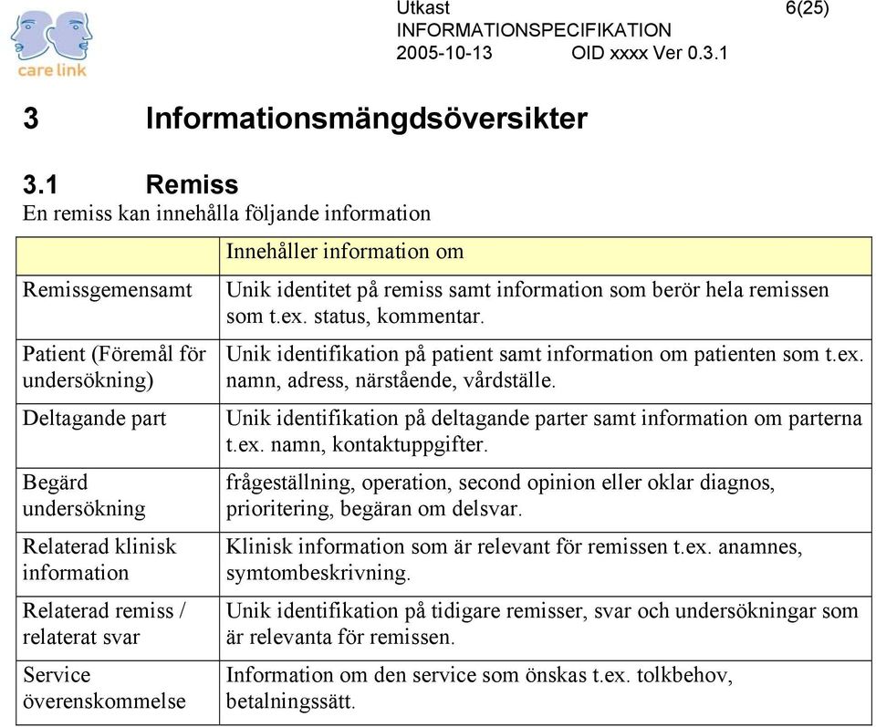 svar Service överenskommelse Innehåller information om Unik identitet på remiss samt information som berör hela remissen som t.ex. status, kommentar.