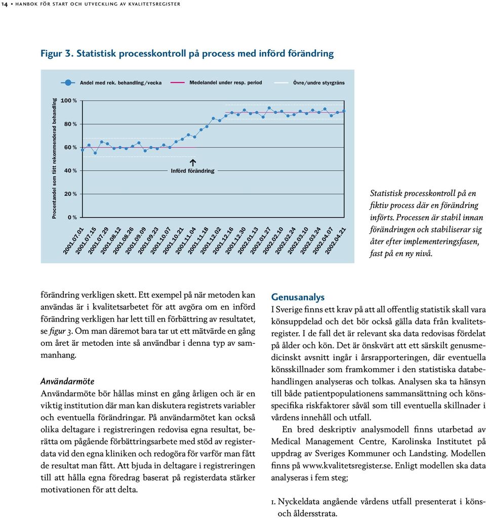 förändring as och presen- införts. Processen är stabil innan förändringen och stabiliserar sig åter Figur 3.