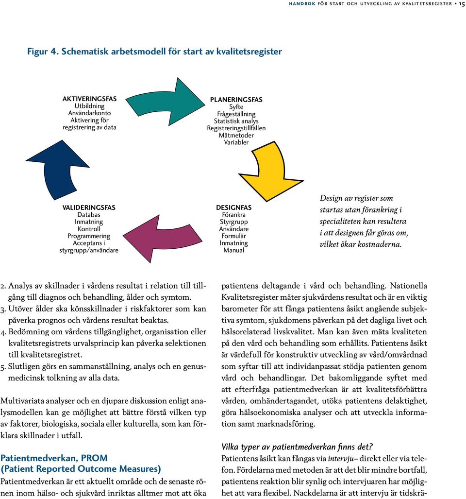 Registreringstillfällen Mätmetoder Variabler Valideringsfas Databas Inmatning Kontroll Programmering Acceptans i styrgrupp/användare Designfas Förankra Styrgrupp Användare Formulär Inmatning Manual